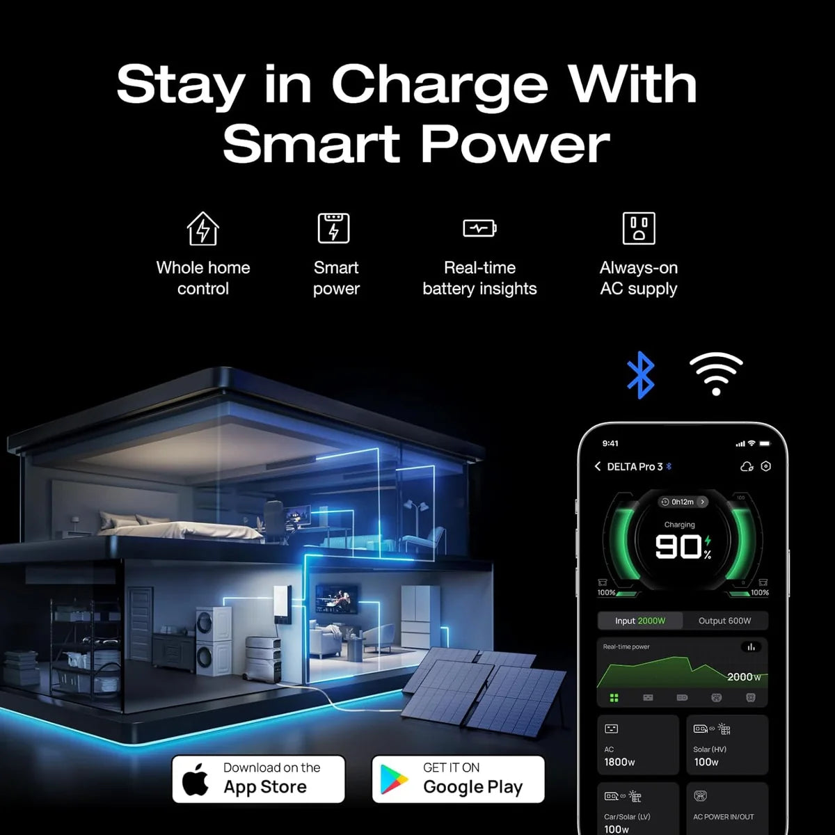 ⚡ 4096Wh Portable Power Station – 4000W/6000W Output & 120V/240V Backup